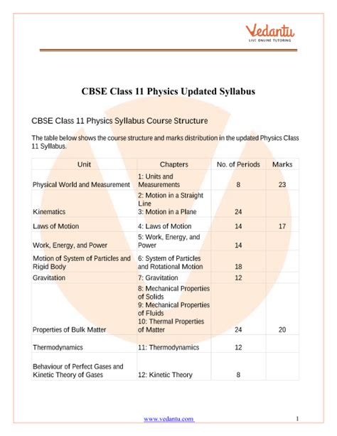 CBSE Class 11 Physics .